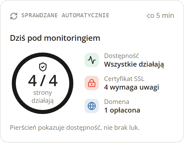 Pierścień kontroli podstawowych
